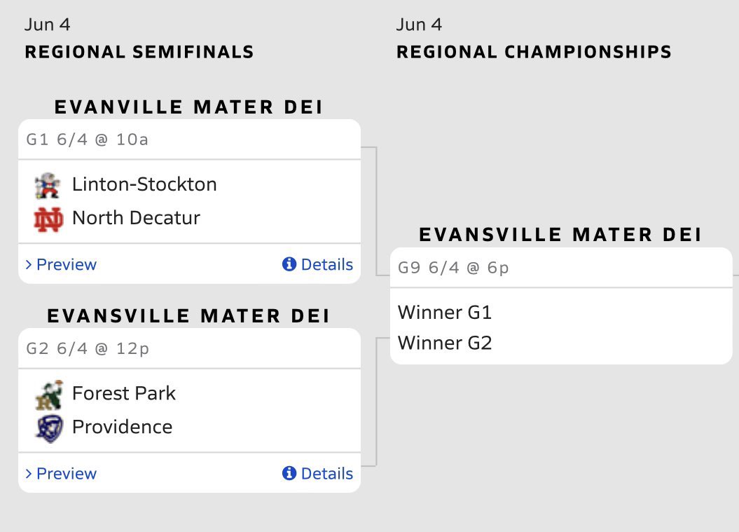 LintonBaseball's tweet photo. The Regional bracket is set!! #MinerNation, Evansville is the place to be on Saturday!! Let’s #MakeHistory 1 game at a time ⚒🔴🔵⚪️⚫️⚒ #BartStrong #MinerPride #SurviveAndAdvance https://t.co/CvkRSYfVoz
