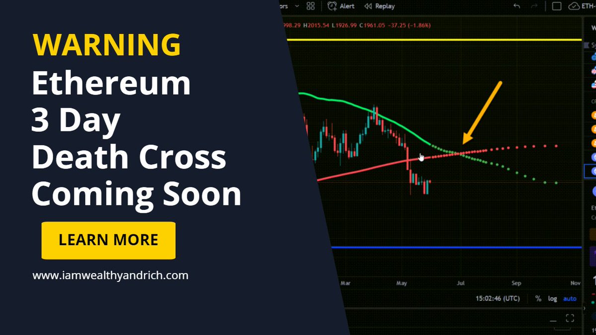 wealthlyandrich's tweet photo. WARNING Ethereum 3 Day Death Cross Coming Soon https://t.co/Pi7CWQacXI via @YouTube #Ethereum #Cryptocurrency #DeathCross https://t.co/QP85B54sWQ
