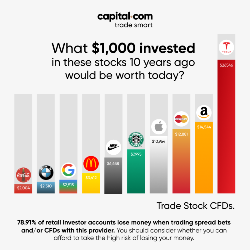 capitalcom's tweet photo. Trade smart with a reliable and stable broker — Capital .com Get everything you need to seize your trading opportunity.