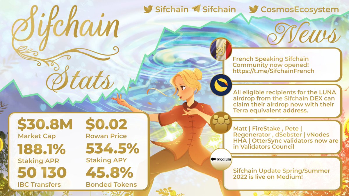 CosmosEcosystem's tweet photo. We want to introduce our new infographics!😎
🎶Sifchain Weekly🎶

@sifchain @DocumentingATOM @L1am_Crypto @Cryptocito @defitimes @stake_fire @dSebster @POSTHUMAN_DVS 

Which stats we should to add?
👇 https://t.co/eIuySveiEI