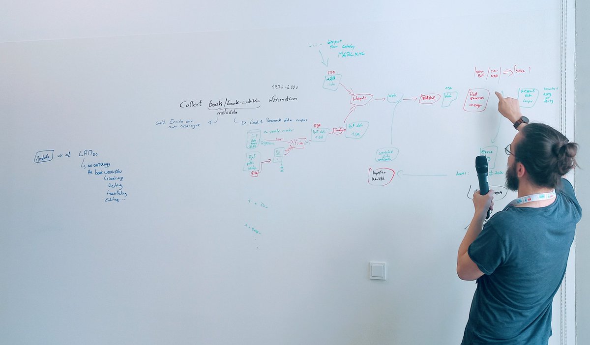 ViolaLorella's tweet photo. Thanks to the participants of the @DHARPAproject #workshop 'Creating #workflows for the #humanities' funded by @FnrLux at #DHBenelux2022! We loved your insights and hearing about all the ongoing amazing #digitalhumanities research 🤩 @stakats https://t.co/AwmoS9UZp5