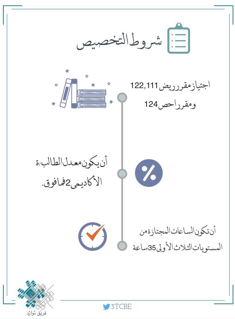 فريّق تَوارُد tweet media