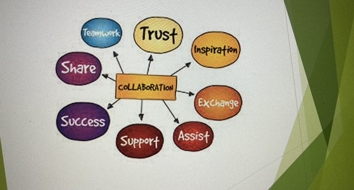 JMcCrone2's tweet photo. ‘Working together to make things better!’- a great message on the final session of our Pupil Support Leadership Programme today with @NLVirtualSchool @PaulaMcghie and colleagues across childrens’ services. Thanks to all the contributors throughout #girfec #integrativepractice https://t.co/XVk4dzWNOe