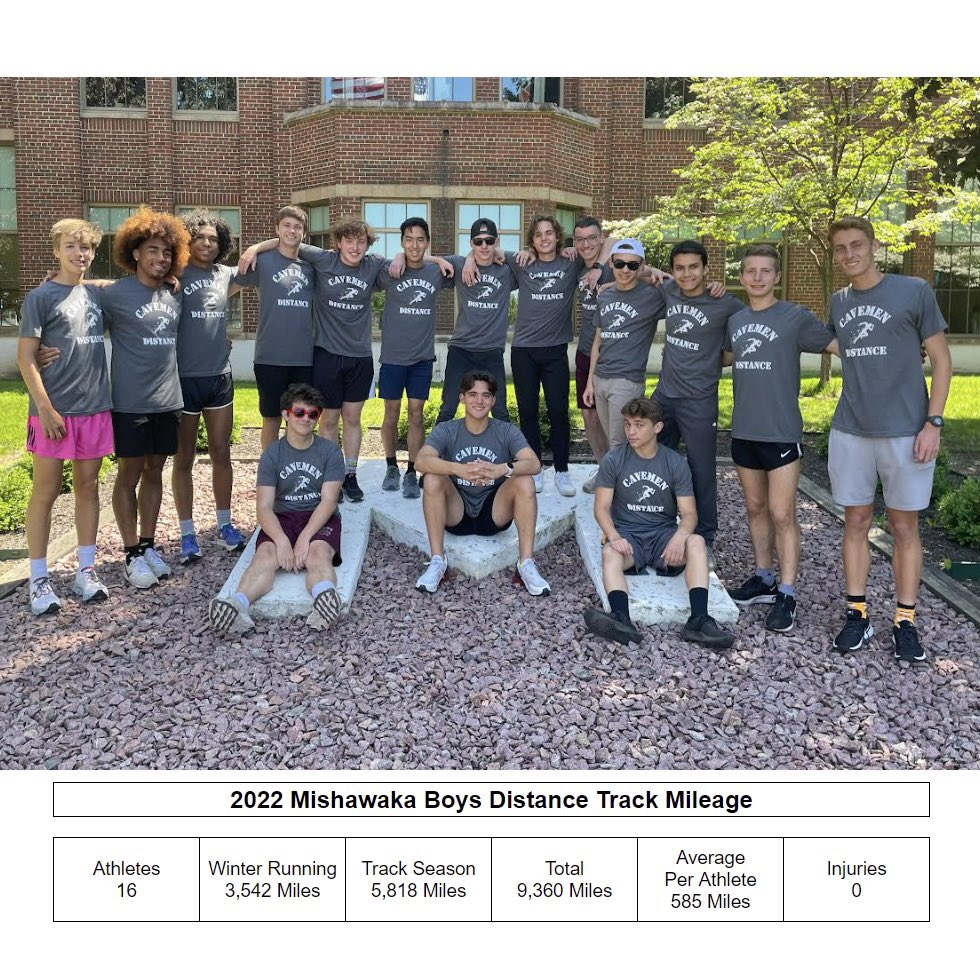 For me, it’s the final stat that I’m most proud of. 

These guys all ran intelligently this past season - and it paid off big time.

#consistencyiskey #hardworkpaysoff