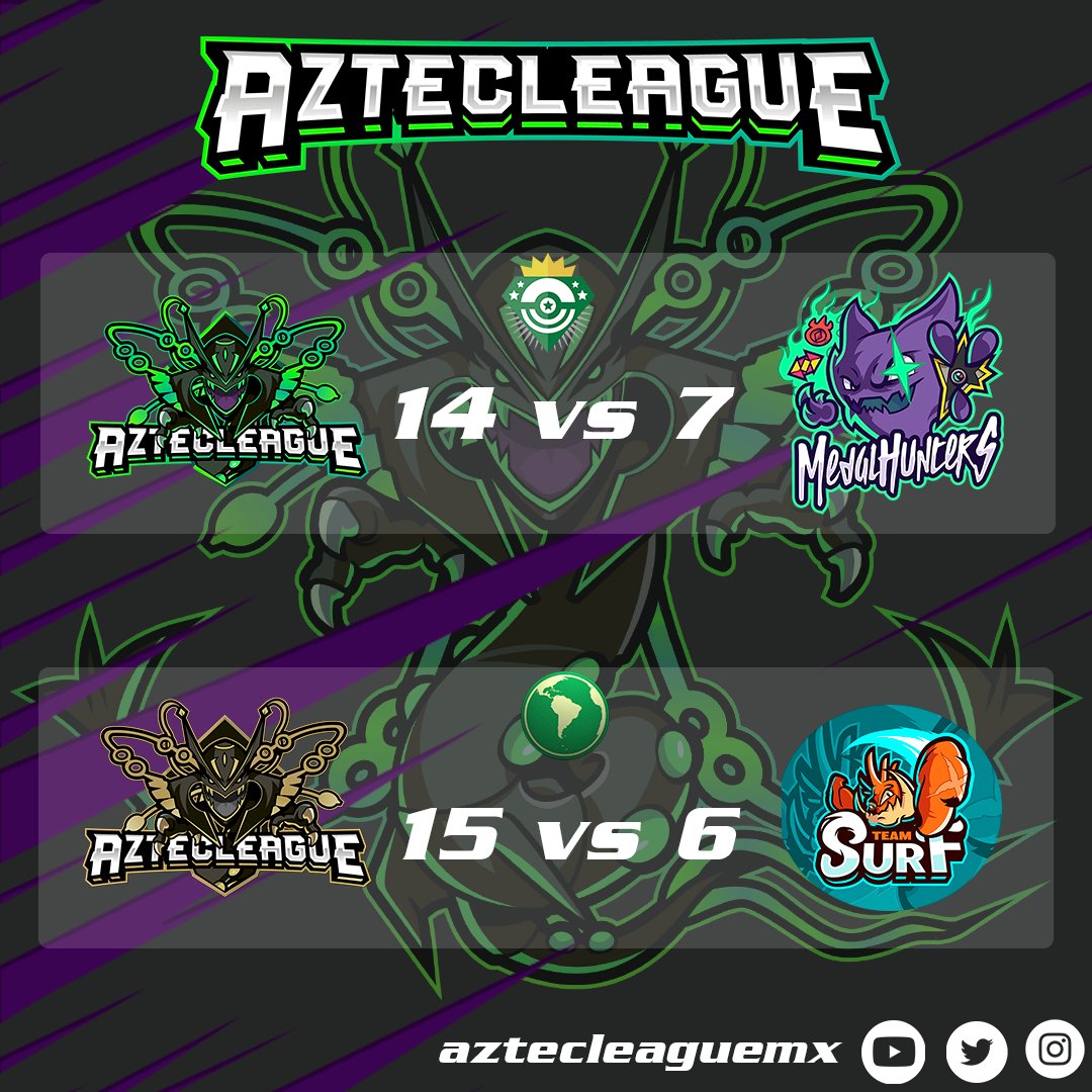 aztecleaguemx's tweet image. Termina el segundo bout de #LATAMFactions y #AztecLeague se mantiene en primer lugar, ambos equipos volvieron a dar excelentes resultados, agradecemos a #TeamSurf @MedalHuntersSV por las batallas. #PokemonGo #SilphArena