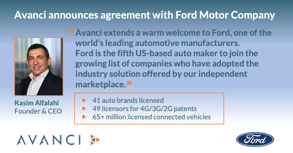 Welcome to <a href="/Ford/">Ford Motor Company</a>, the latest automaker to join our independent, once-stop marketplace.
~45% of #connectedvehicles sold to date are now licensed through Avanci. Our industry solution continues to gain support from automakers and licensors alike.
bit.ly/Avanci-Ford