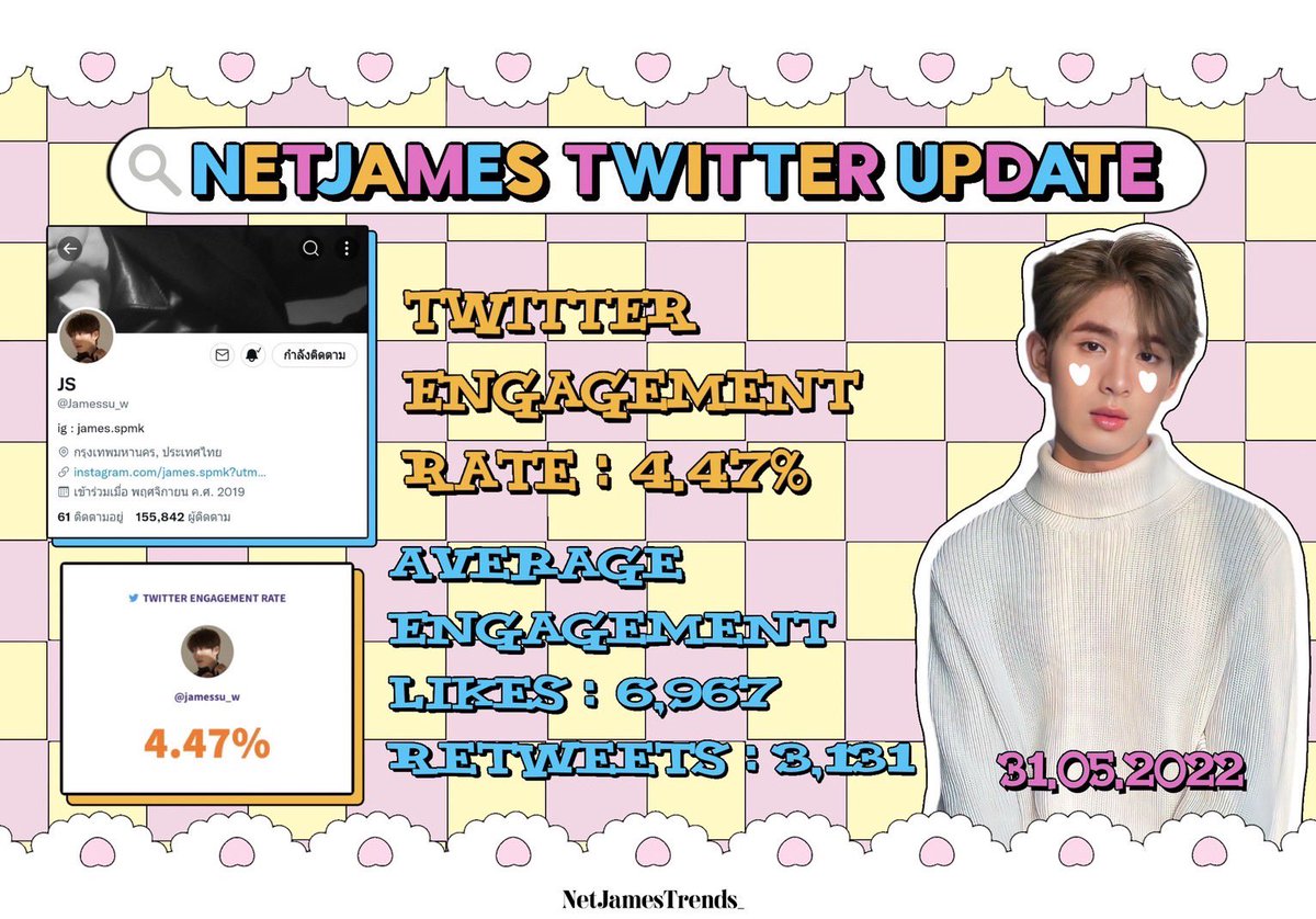 NetJamesTrends_'s tweet photo. ᯤ #NetJamesTrendsUpdate 
🗓 31.05.2022
🕐 23.00 น.(11 PM)

Twitter Engagement ミ✩
(Retweets/Likes)

#netsiraphop 
♡ 144,843 followers (+648)
♡ Engagement Rate : 3.98% 

#JamesSu
♡ 155,842 followers (+930)
♡ Engagement Rate : 4.47%

꒰ #เน็ตเจมส์ #NetJames ꒱ https://t.co/kQR0hFm3Nx