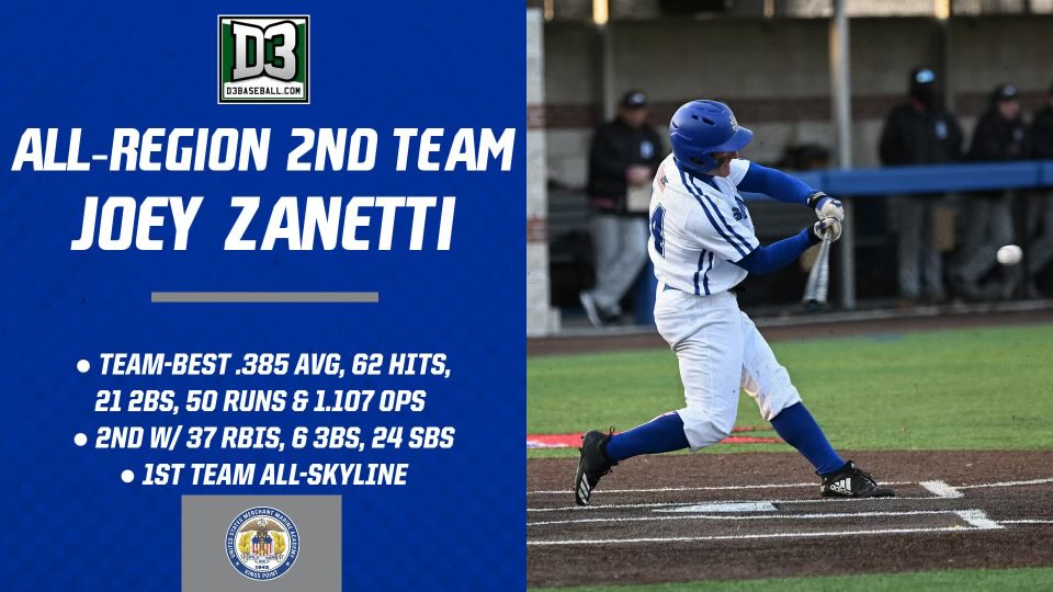 Congratulations, Joey! He was the engine in our offense! Setting the table throughout the year. Big time ABs all season with go ahead RBI, game winning runs being scored, and game saving assists from the OF! An awesome season and a well deserved award! #ExcellenceInAthletics