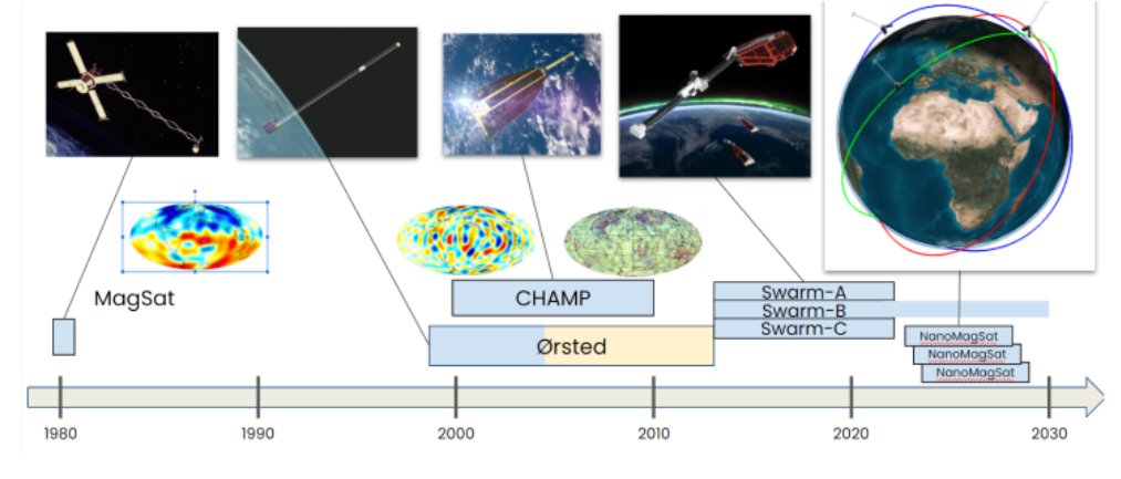 RafelJorda's tweet photo. We are working hard to de-risk all the advanced technologies involved in these three satellites and make sure that NanoMagSat can give continuity and depth to the research that is being done in this field all over the world. @IAGA__AIGA @CIRESnews @theIUGG #intermagnet #IGRF https://t.co/O3wYPzWoEE