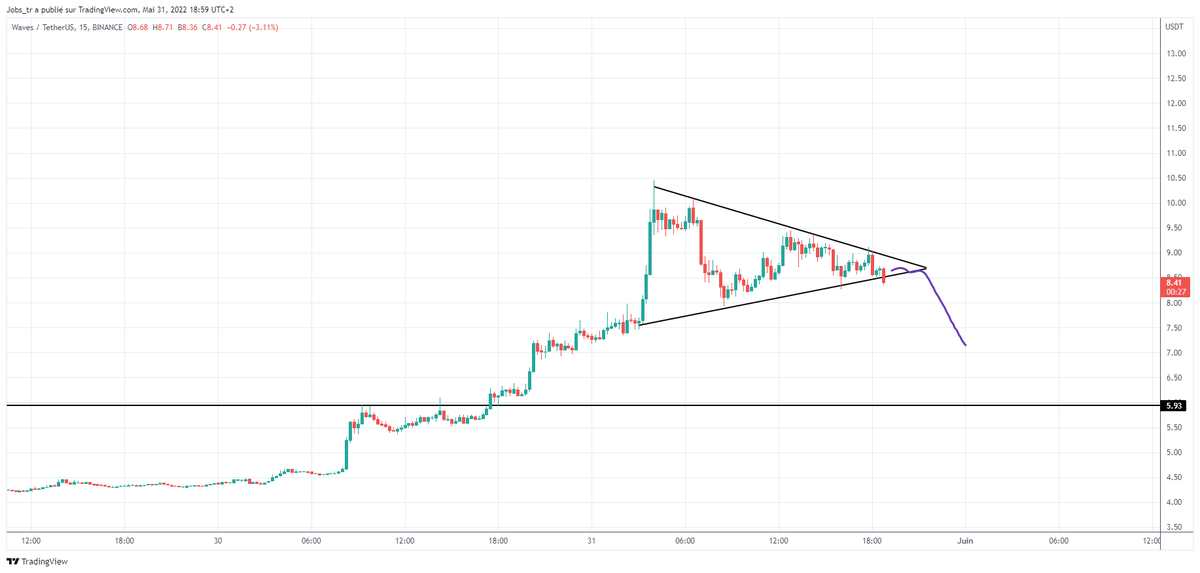 CryptoJobs3's tweet photo. $WAVES  💸💸💸💸 ☠️☠️☠️☠️☠️ 

DUMMMMP ITTTTTTT https://t.co/TtXlRRTAqt
