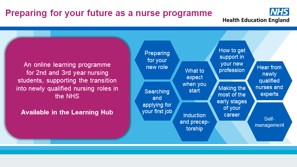 NHSE_TEL's tweet photo. Tips for interviews &amp; the early stages of your career are just 2 topics in the Preparing for Your Future as a Nurse programme for 2nd and 3rd year #studentnurses. Find out more at https://t.co/nKVti0p2Yo .@HealthEdEng @HEE_TEL https://t.co/EAfOAGOQjQ