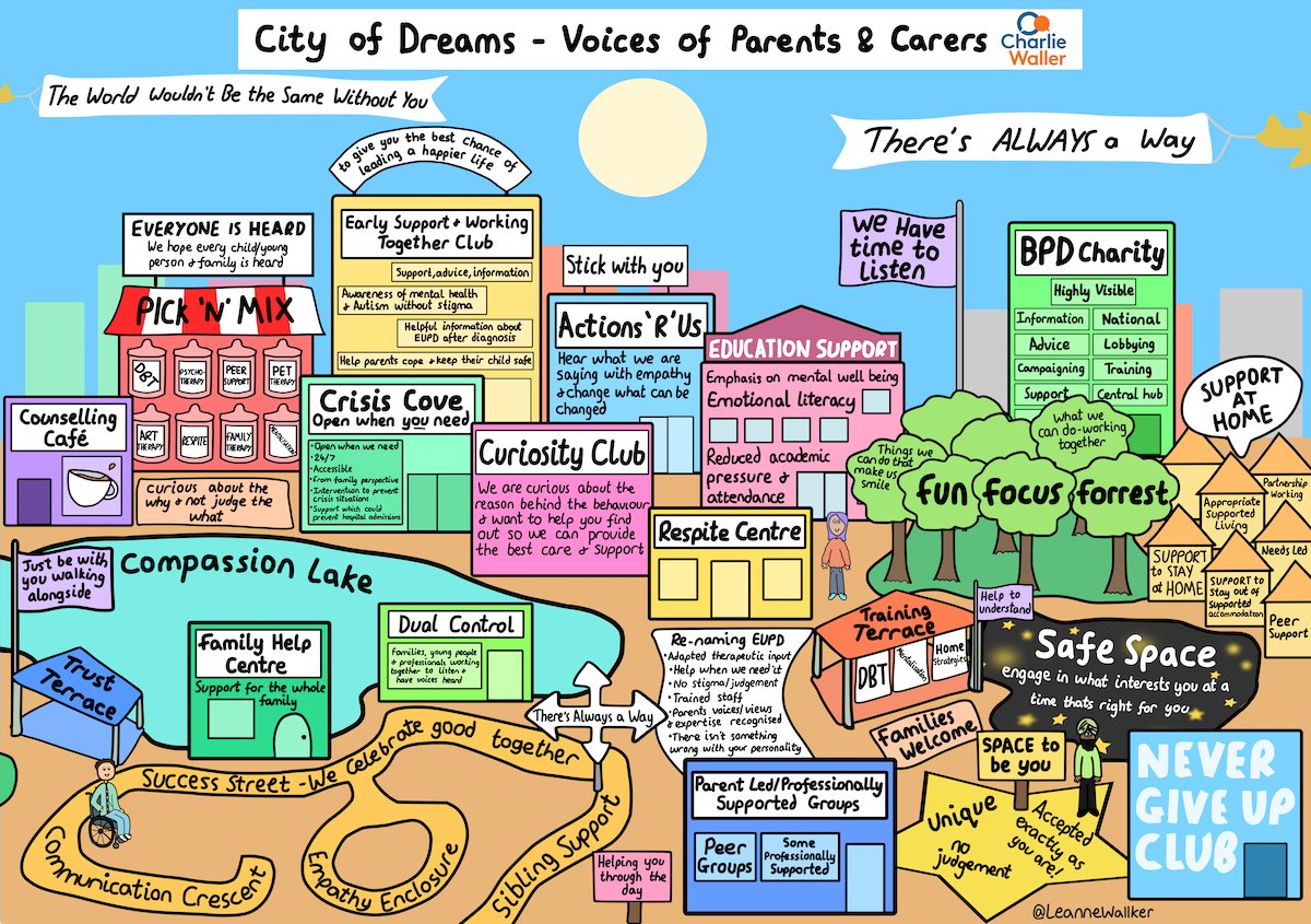 Mental_Elf's tweet photo. 👆🏾Listen to the podcast and then take a look at these coproduced images:

Heartbreak City, Supportive City and the City of Dreams.

Artwork by @LeanneWallker - supported by @CharlieWallerUK 

#To3C https://t.co/w5jfYCB8Lt