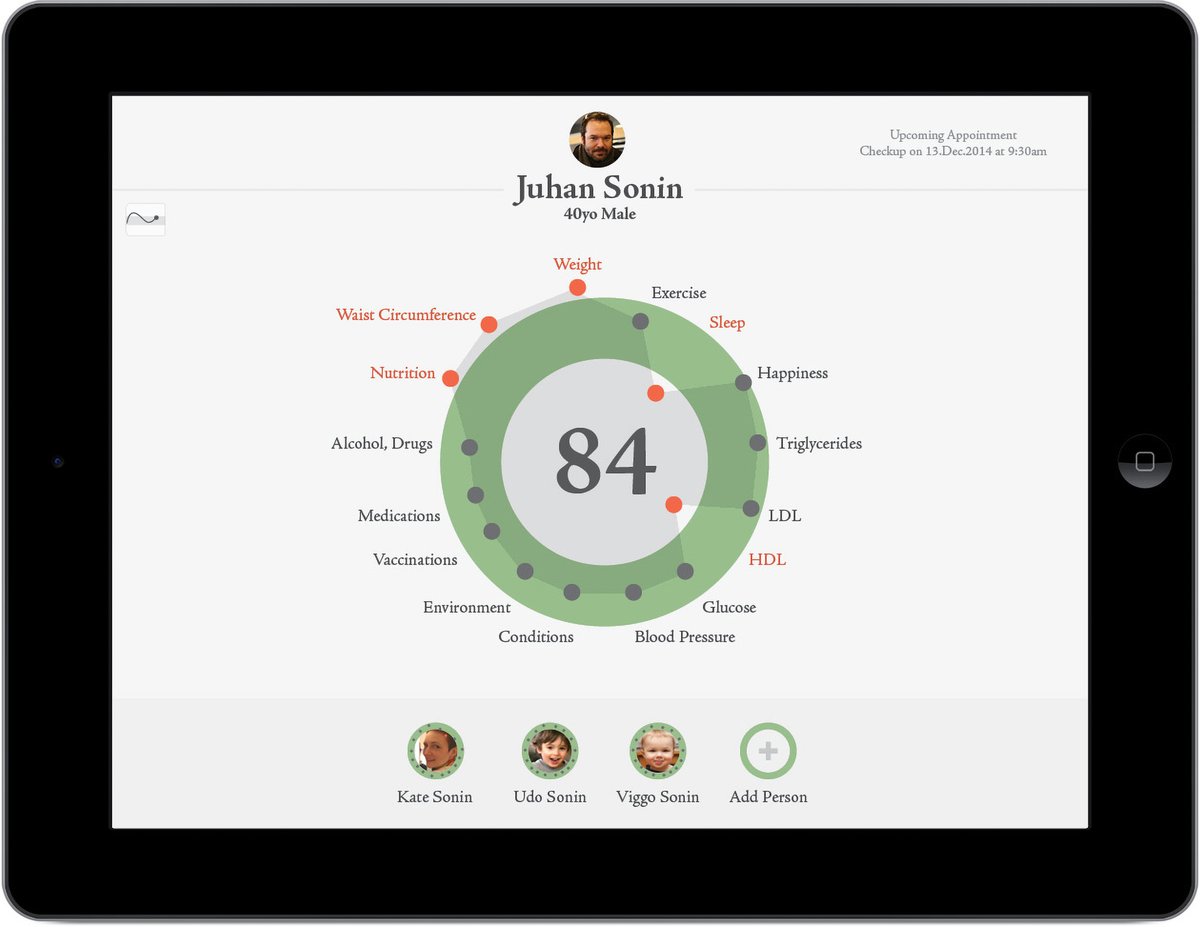 goinvo's tweet photo. hGraph: your health in one picture
https://t.co/425GyyNKN8
#healthanalytics #digitalhealth #informationvisualization #healthcare #ux https://t.co/RDKC6htiE9