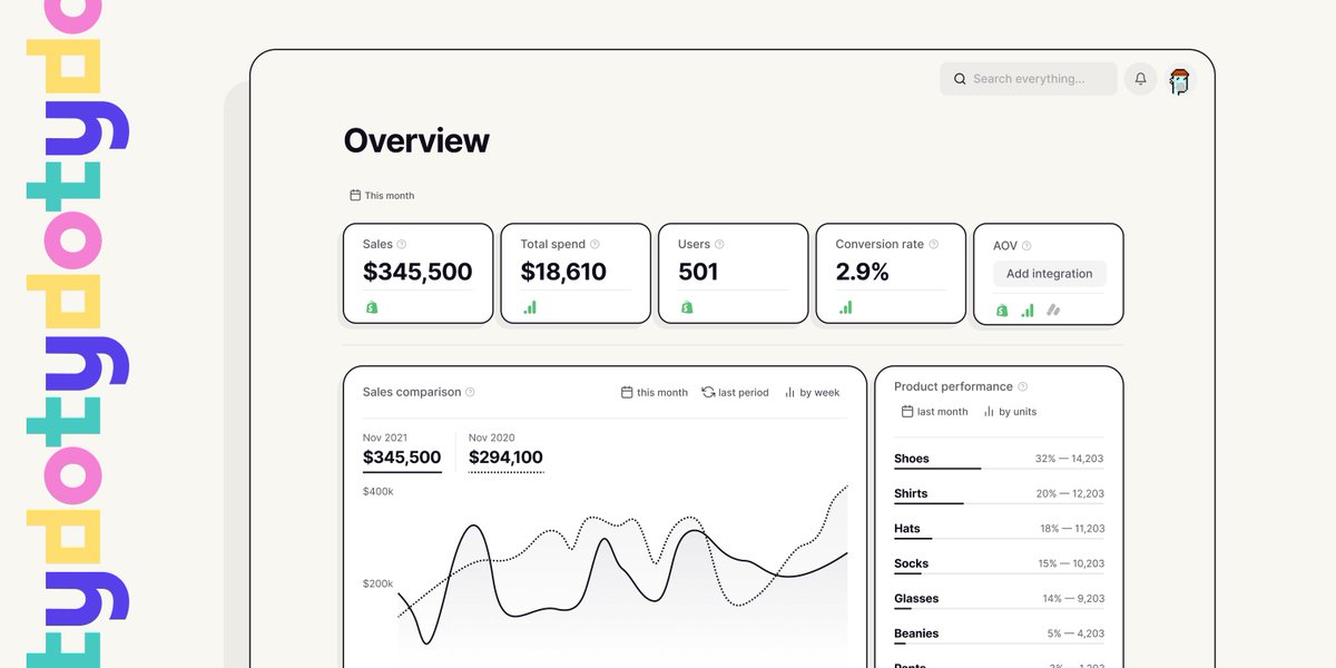 Just launched: Tydo's Platform 

👋 Say hello to your home for ecommerce analytics. 

Get Started Here: app.tydo.com/signup