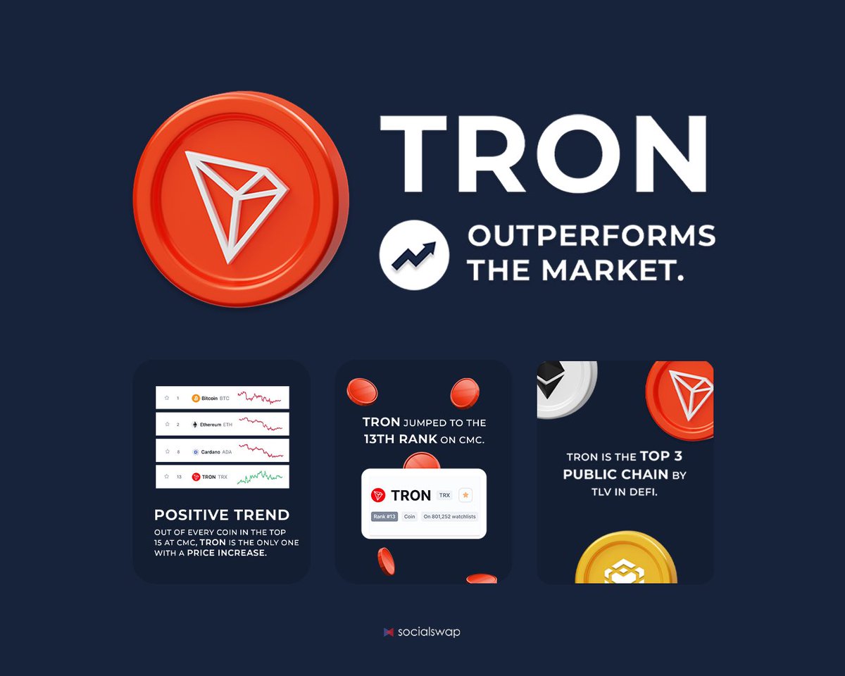 Socialswapdefi's tweet photo. 📣🔥 #TRON stays strong and outperforms the whole crypto market!
Let’s take a look at the facts: ⬇️ https://t.co/2GrgAITVWF