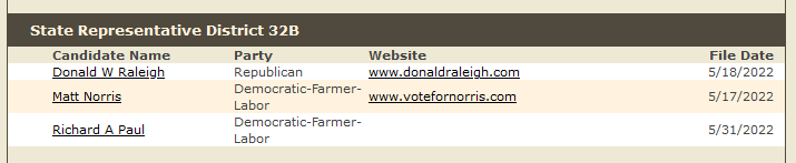 ActorAaronBooth's tweet photo. This filing appears to be an error. Candidate filed in #HD32B (Richard Paul) though his filing indicates he is a resident of #HD32A. Which would suggest this was intended as a primary challenge to Ramsammy and not Norris. https://t.co/kAJlVHCHkS