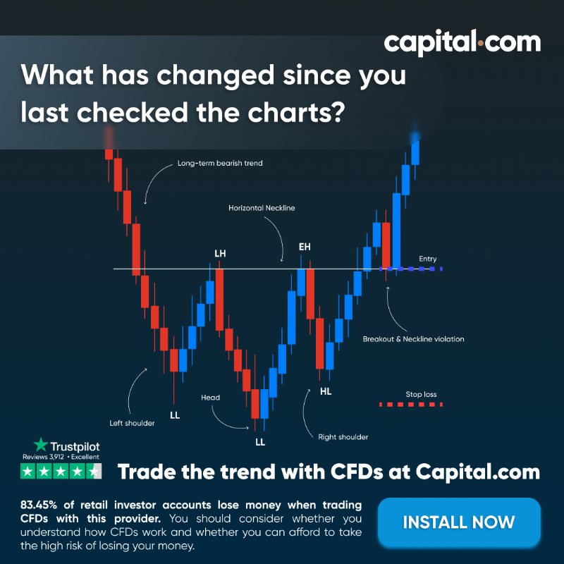 capitalcom's tweet photo. Trade smart with a reliable and stable broker — @capitalcom 
Get everything you need to seize your trading opportunity.