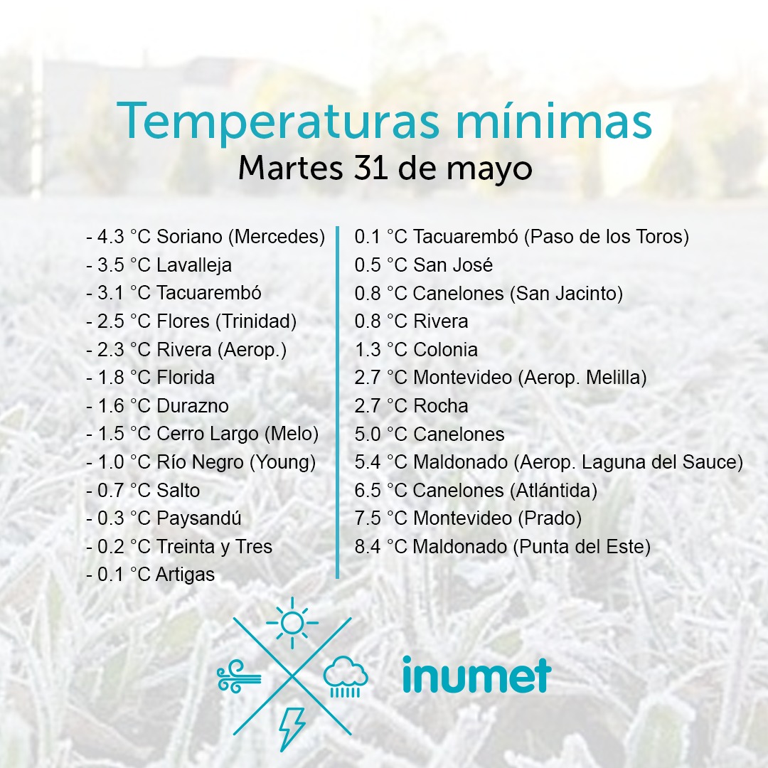 Thierry Goose on Twitter "Once again very cold temperatures in South