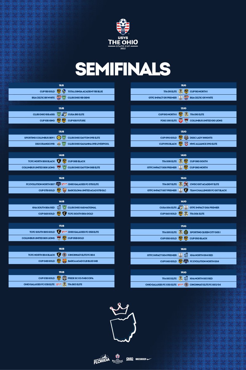 theohiosoccer's tweet image. Knockouts next.👊 #ROADtoFL