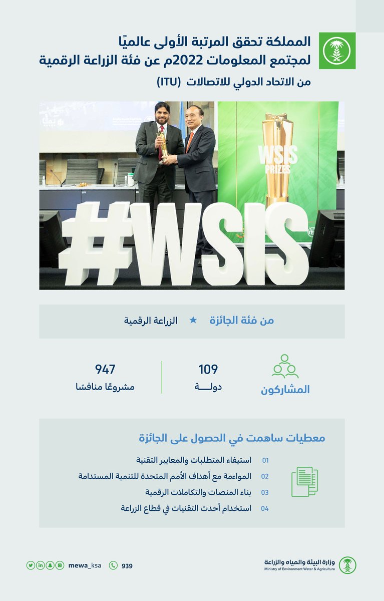 MEWA_KSA's tweet photo. "البيئة" تحقق إنجازًا عالميًا جديدًا يضاف لسلسلة الإنجازات التي حصدتها المملكة هذا العام، بحصولها على جائزة القمة العالمية والمرتبة الأولى لمجتمع المعلومات لعام 2022م عن فئة الزراعة الرقمية.
#WSIS https://t.co/jJLhcaJgRI