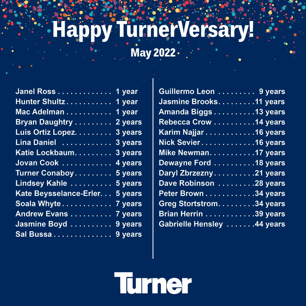 TurnerMidAtl's tweet photo. Congratulations to all our team-members celebrating service anniversaries throughout May! Thank you all, for your hard work and dedication.
#TurnerVersary #TurnerCelebration #WorkForTurner #TurnerMidAtlantic #TurnerConstruction #TurnerYoungProfessionals #BuildWithTurner https://t.co/RkzbVniCIj