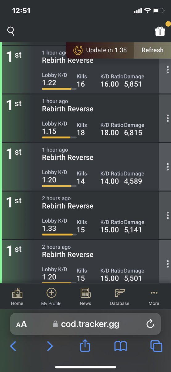 219Xmason's tweet photo. 27.75 KD for todays Stream Different Breed 🏴󠁧󠁢󠁳󠁣󠁴󠁿 gifted a bot lobby on my last game 14 wins 1 loss 9 wins back to back without a single death 💥 https://t.co/n5QFSgoOU0