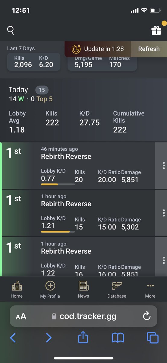 219Xmason's tweet photo. 27.75 KD for todays Stream Different Breed 🏴󠁧󠁢󠁳󠁣󠁴󠁿 gifted a bot lobby on my last game 14 wins 1 loss 9 wins back to back without a single death 💥 https://t.co/n5QFSgoOU0