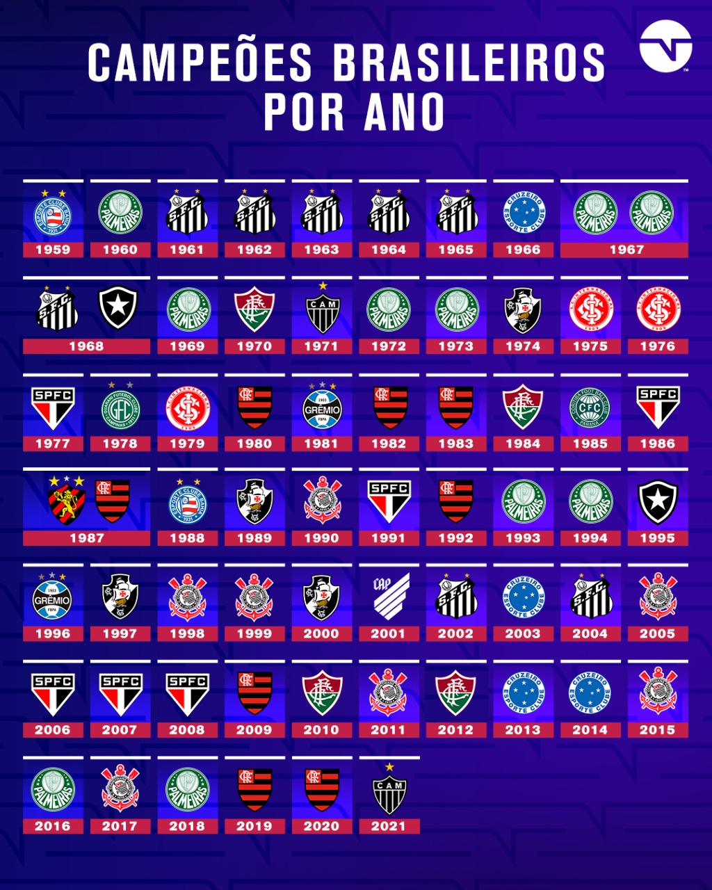 TNT Sports Brasil - Todos os campeões das 63 edições da Champions League!  Quem venceu no ano em que você nasceu? Conta aí pra gente!