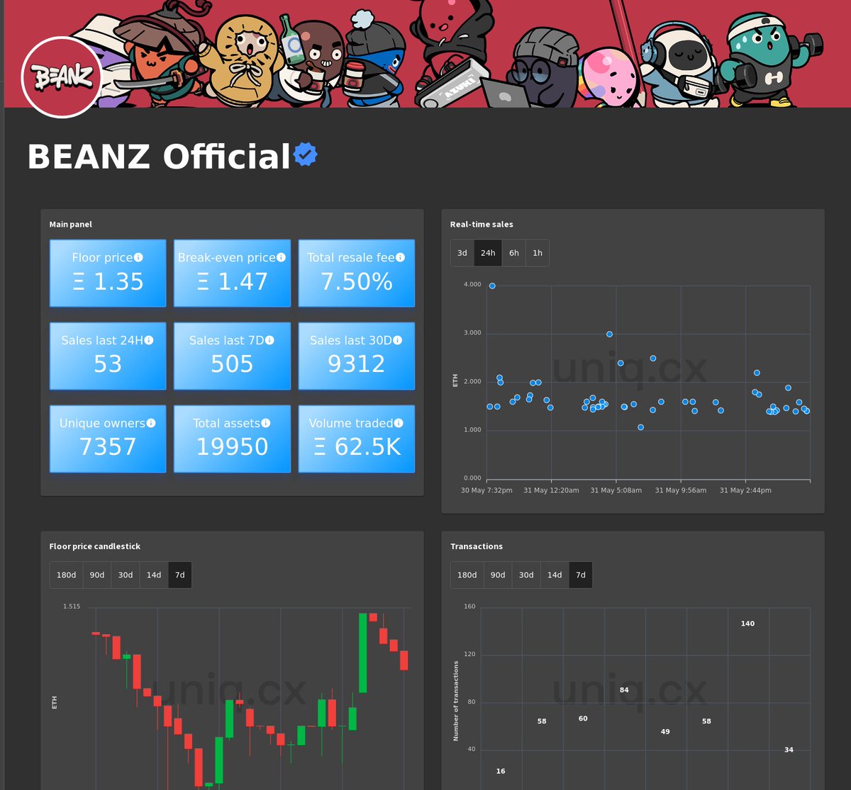 Uniq_cx's tweet photo. Real-time charts for BEANZ Official.

Follow us for exclusive updates on the top NFT collections.

Live charts at: https://t.co/rv7i6DMm5k

#Azuki  #NFT #NFTs #web3 #ethereum https://t.co/ksZ8uEKFu7
