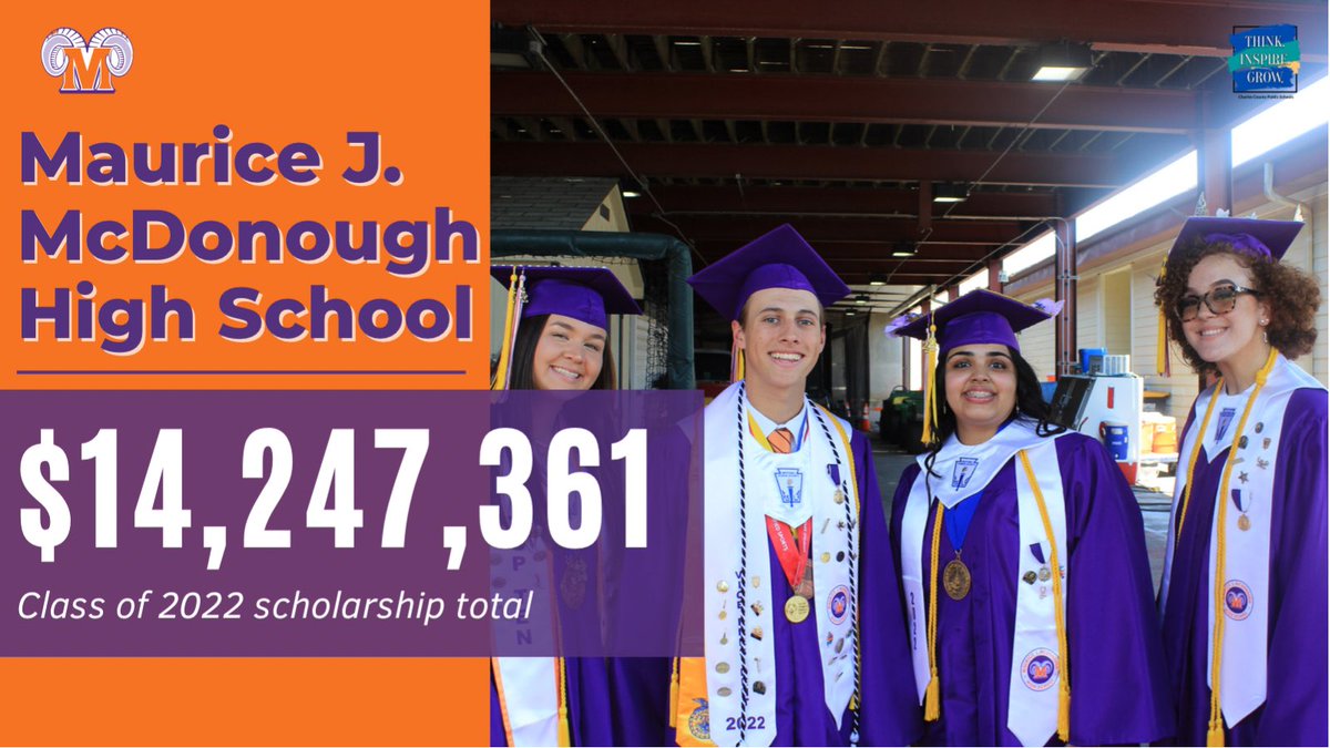 The Class of 2022 includes 2,045 graduates who earned a record number of scholarship offers
totaling nearly $168 million. The total is likely to increase as graduates report scholarship offers
to their respective high schools.

To read more visit: tinyurl.com/47aacccm.