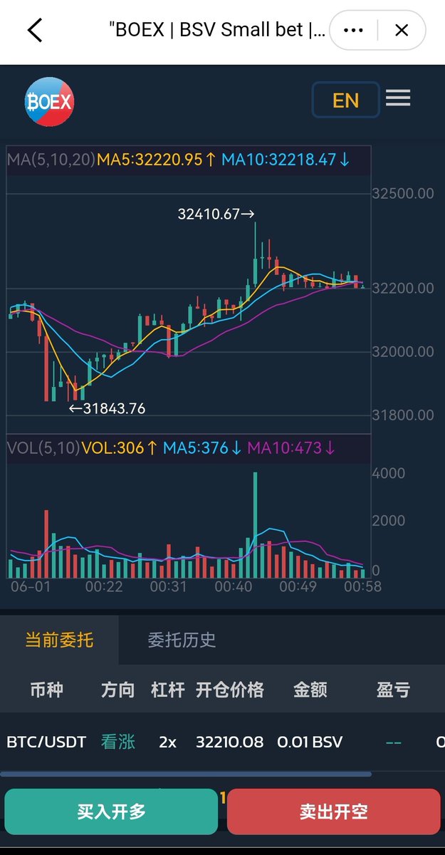 boex_offical's tweet photo. https://t.co/yWRMom7AAW is officially launched;
Online small options to stimulate gameplay;
 Invitation Activities: Invite friends to enjoy 50% full-site fee rebate;
Contract transactions mining.  Buying 1bsv contracts can get 100,000 boex.
Wallet:  @VoltWallet https://t.co/QV2aX93D53
