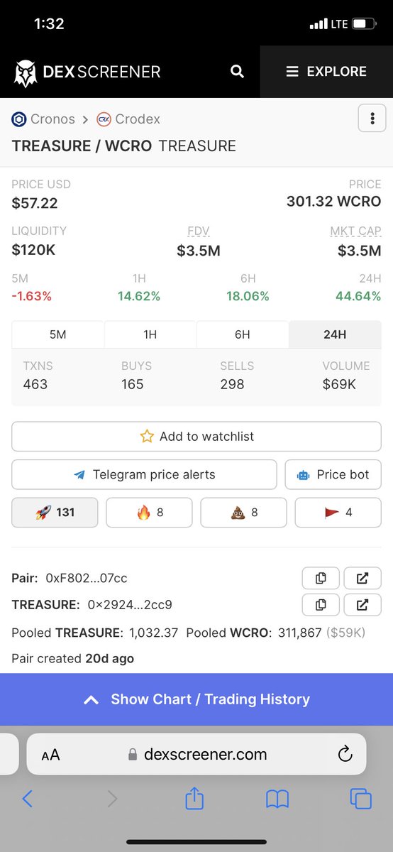 coinchaserCRO's tweet photo. I give awareness to undervalued projects like #treasure on @LootNetwork_ still being one , when this thing hit bottom around $20 I knew I had to jump on it . I have 3x my initial investment in less then a week while earning around $1k in #lootdollar amazing work team ๐ธ ๐ธ๐ธ https://t.co/yUwDz79ua7