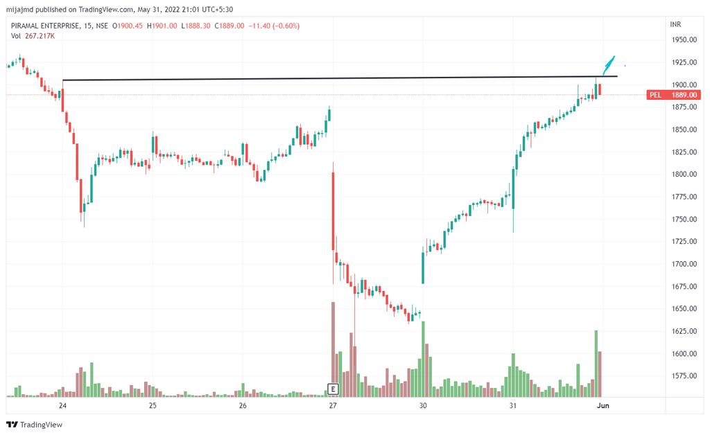 MdSamir31159976's tweet photo. Intrady Trading Stock 
Piramal Enterprises Limited (PEL)
Tell me yourssssa..!!! https://t.co/3AZjtacxEQ