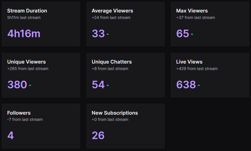 not_anymore69's tweet photo. A lot happened today but thank you for your awesome support guys! Thank you to @aricranz for the awesome raid and to @thegarnetalexa and @laikabear18 for the paulan ng blessings to our channel!
Cheers to all!
#HubRepresent #Cerasoia #VTuberUprising #appreciationpost https://t.co/KX5FRKogSl
