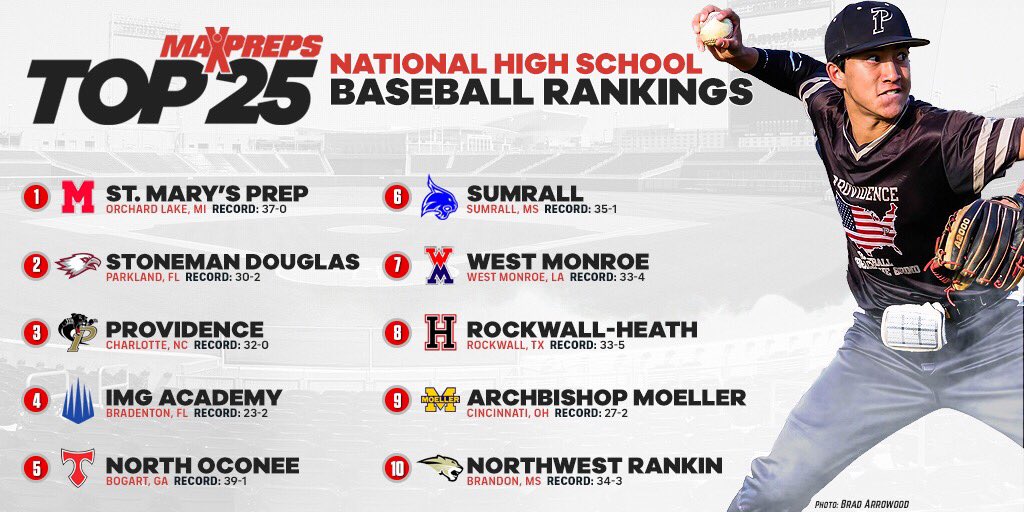 MaxPreps on Twitter "Texas, California playoffs certain to reshape