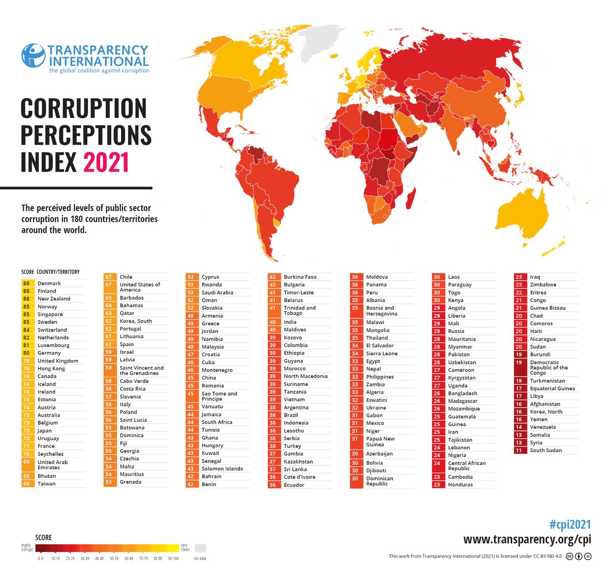 2/ Russia is one of the world's most corrupt countries - Transparency International (TI) rates it 136th of 180 countries. State corruption is endemic. TI found that between 2008 and 2020, current and former Russian officials owned 28,000 properties in 85 countries.