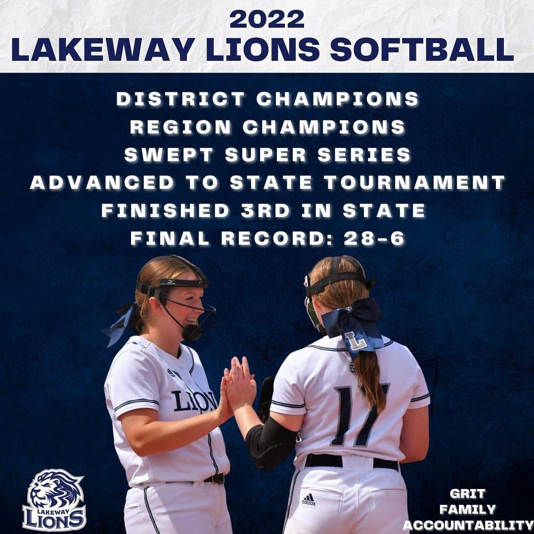 Lakeway_SB's tweet photo. The Lakeway Lions’ historical season came to an end in the TSSAA State Tournament Friday. We are so proud of these ladies for finishing 3rd in the state in their third year as a program! We are even more proud of the way they have grown and developed into women and leaders. https://t.co/MULb4wqgJ4
