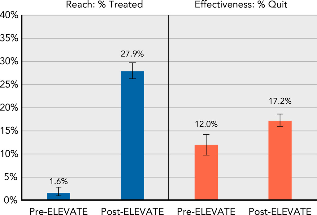 Journal of the @NCCN tweet media