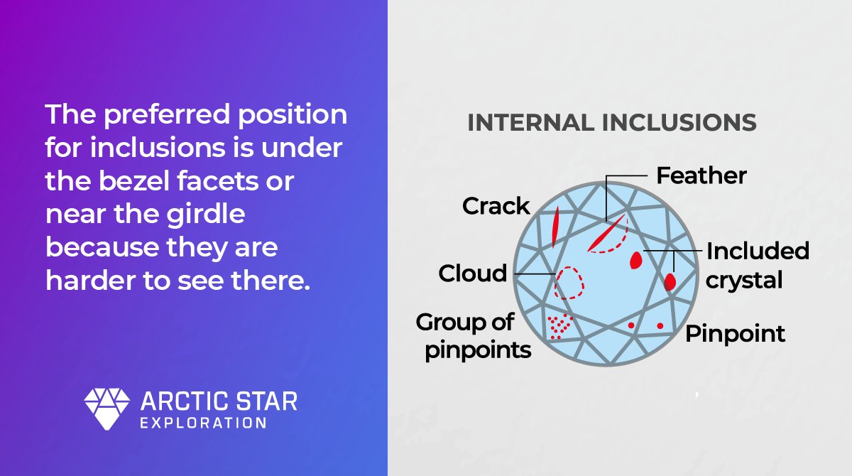 ArcticStarExpl's tweet photo. When investing in #diamonds be confident about it. Learn how to identify their flaws, inclusions location may determine its value #TSXV #ADD https://t.co/WMSjEcUdD0