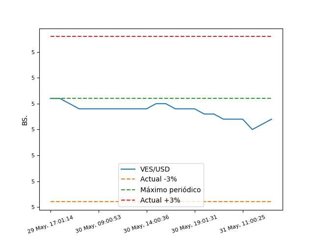 MonitorDolarPy (EspeculaBot) tweet media