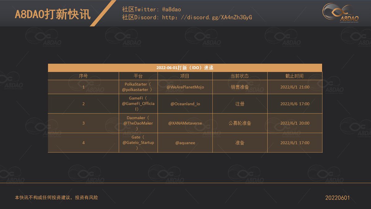 a8dao's tweet photo. 【20220601】打新速递 https://t.co/tBYdaTEKiX