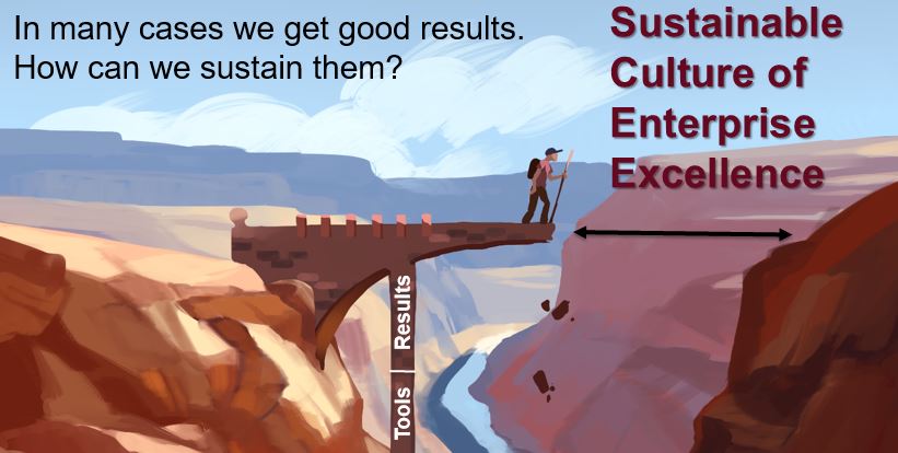 ValueCaptureLLC's tweet image. &quot;I really enjoyed the design of going to the gemba each afternoon. Powerful walking the walk. Wonderful to hear from the frontline.&quot; #ShingoWorkshops are a great way to learn the power of #ShingoPrinciples #KeyBehavioralIndicators #CultureOfExcellence. hubs.li/Q01ct-wG0