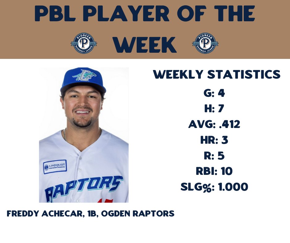 PBL1939's tweet photo. Congrats to our opening week PBL Players of the Week! Check out their full stories on our website. https://t.co/BWY44IYFlV