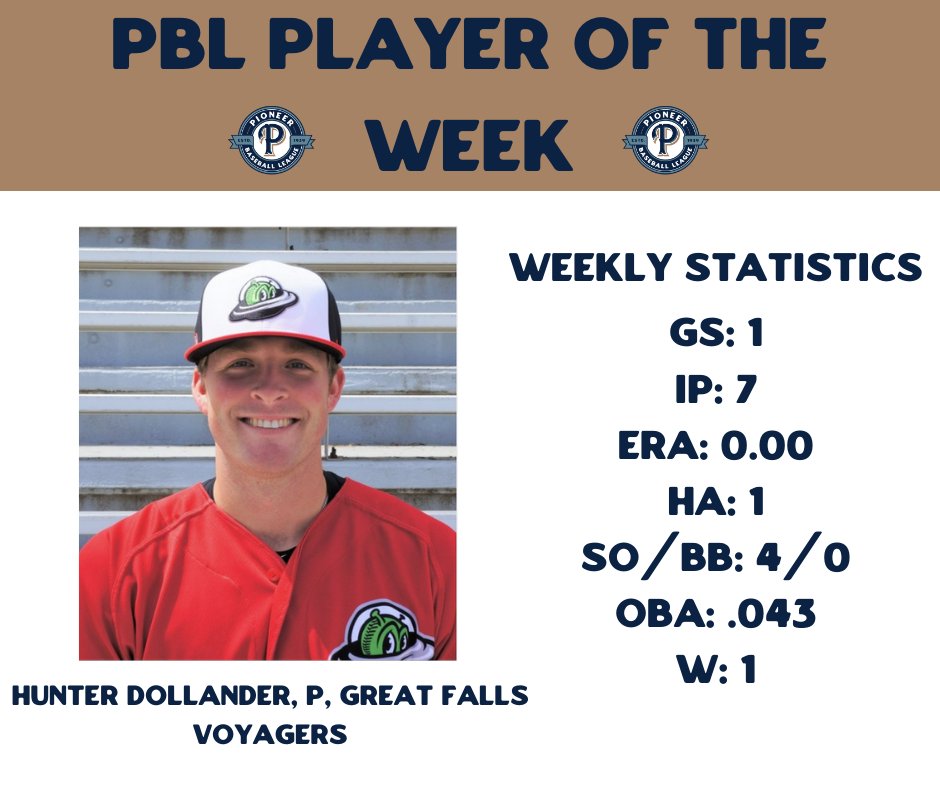 PBL1939's tweet photo. Congrats to our opening week PBL Players of the Week! Check out their full stories on our website. https://t.co/BWY44IYFlV