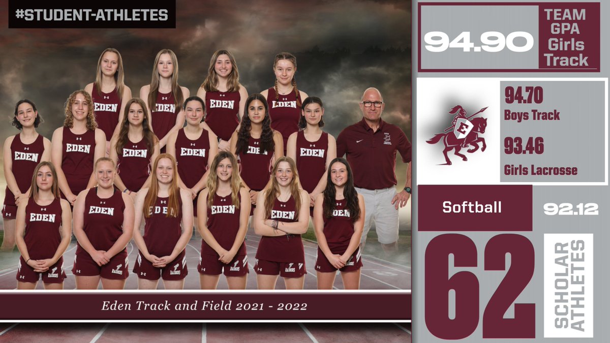 EdencsdRaiders's tweet photo. Congratulations to our @EdencsdRaiders spring student-athletes that excel not only in sports but in the classroom as well. @EdenASBC @EdenCSD https://t.co/trmmljs7mu