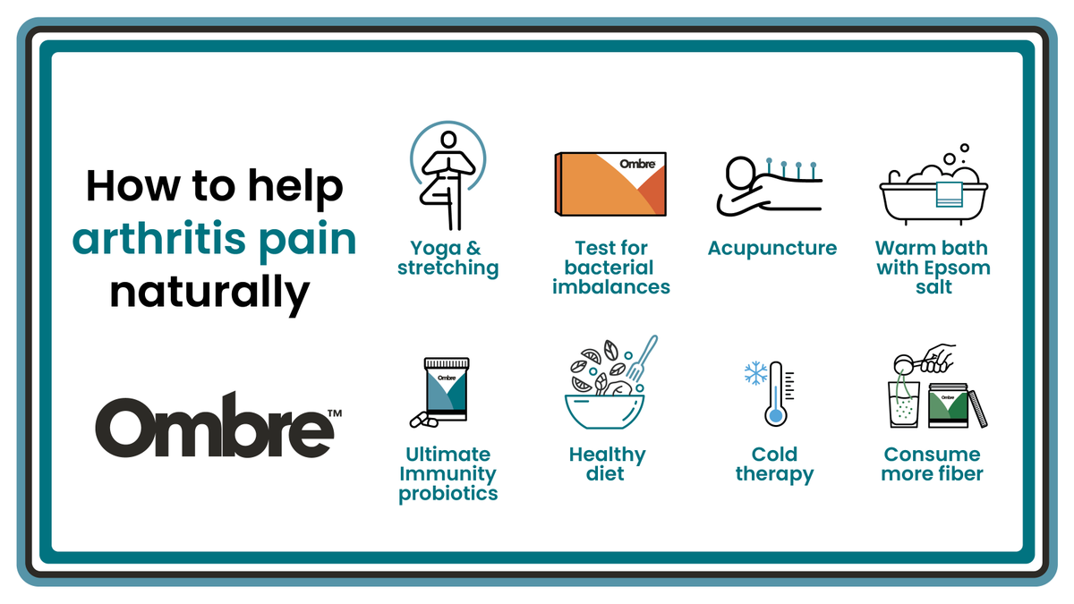 Ombre Microbiome Tests & Targeted Probiotics tweet media