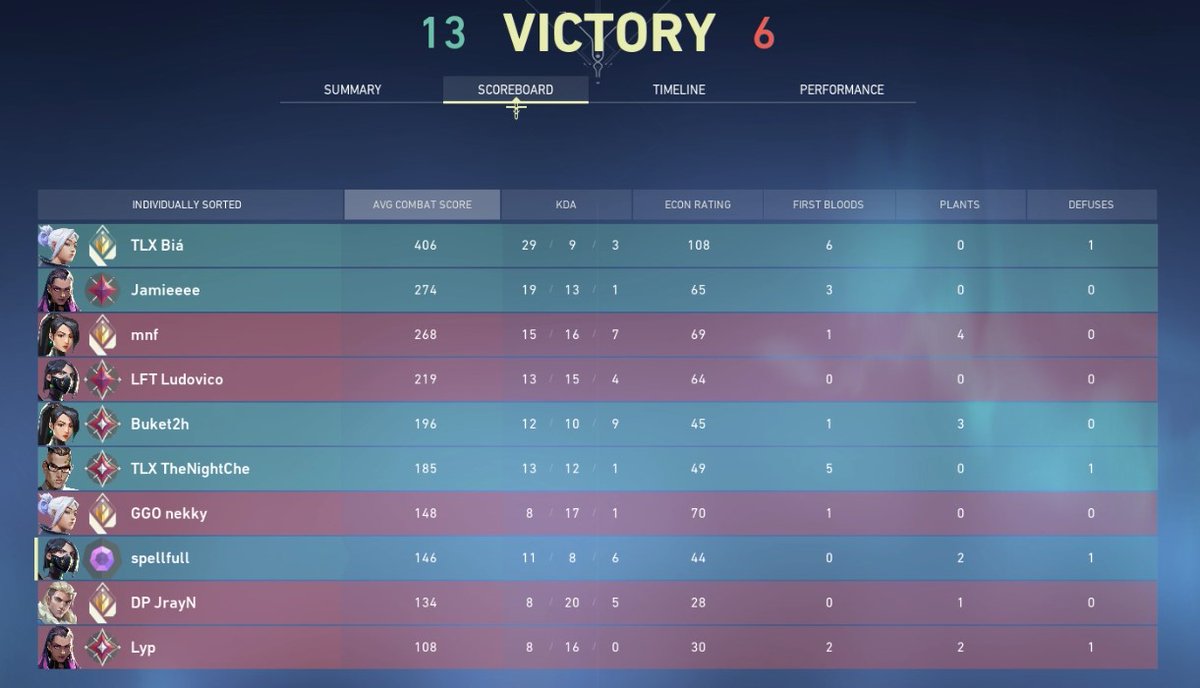 spellfullof's tweet photo. best diamond eu 

at least we know that hidden elo doesn't fall over time https://t.co/s3XmYjr4ZW