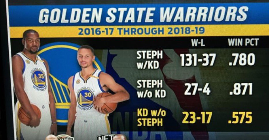 Facts Over Feelings.