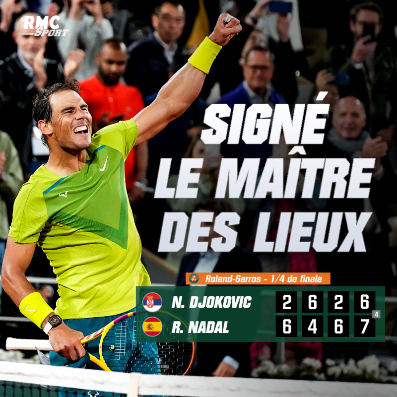 RMCsport's tweet photo. 🌟 MONUMENTAAAAL NADAL, QUI TIENT SA REVANCHE !!! Battu l'an passé par Djokovic, le 13 fois vainqueur de #RolandGarros prend cette fois le meilleur sur le Serbe après un combat dantesque de 4 sets (6-2, 4-6, 6-2, 7-6) et 4h12 de jeu ! L'Espagnol rejoint Zverev en demies !