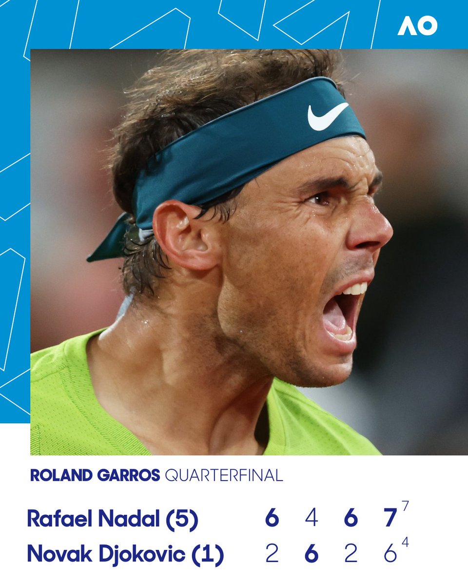 🇪🇸 WHAT A BATTLE 💪

It’s a 15th #RolandGarros semifinal for <a href="/RafaelNadal/">Rafa Nadal</a>!